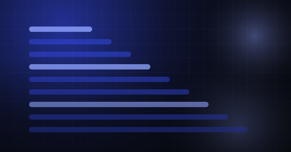 Cover image for “Why your site is slow, in order of how much it costs you”